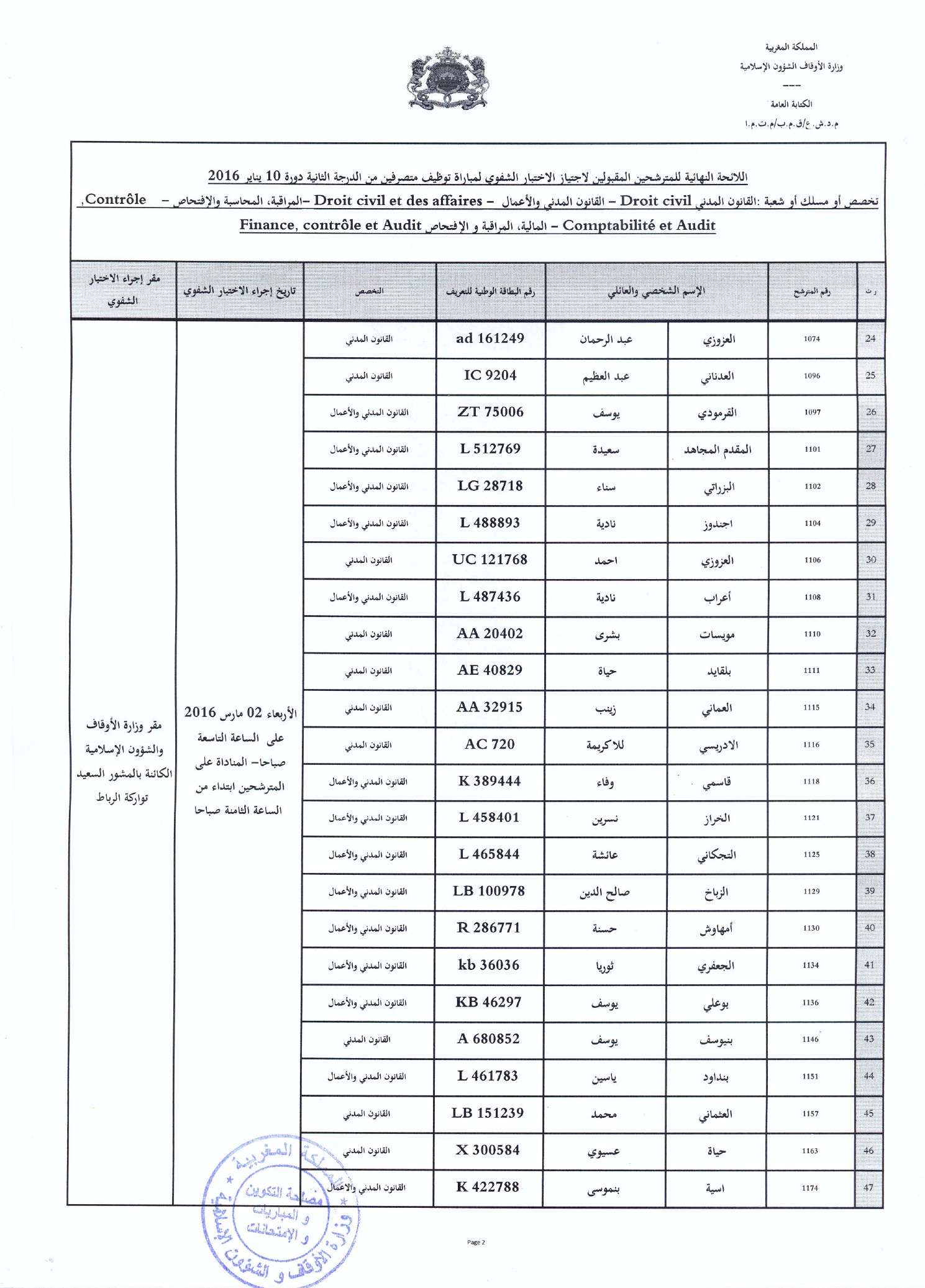 Liste des candidats admis pour passer les examens oraux du concours d'embauche d'administrateurs (2ème grade) Liste des candidats admis pour passer les examens oraux du concours d'embauche d'administrateurs (2ème grade)