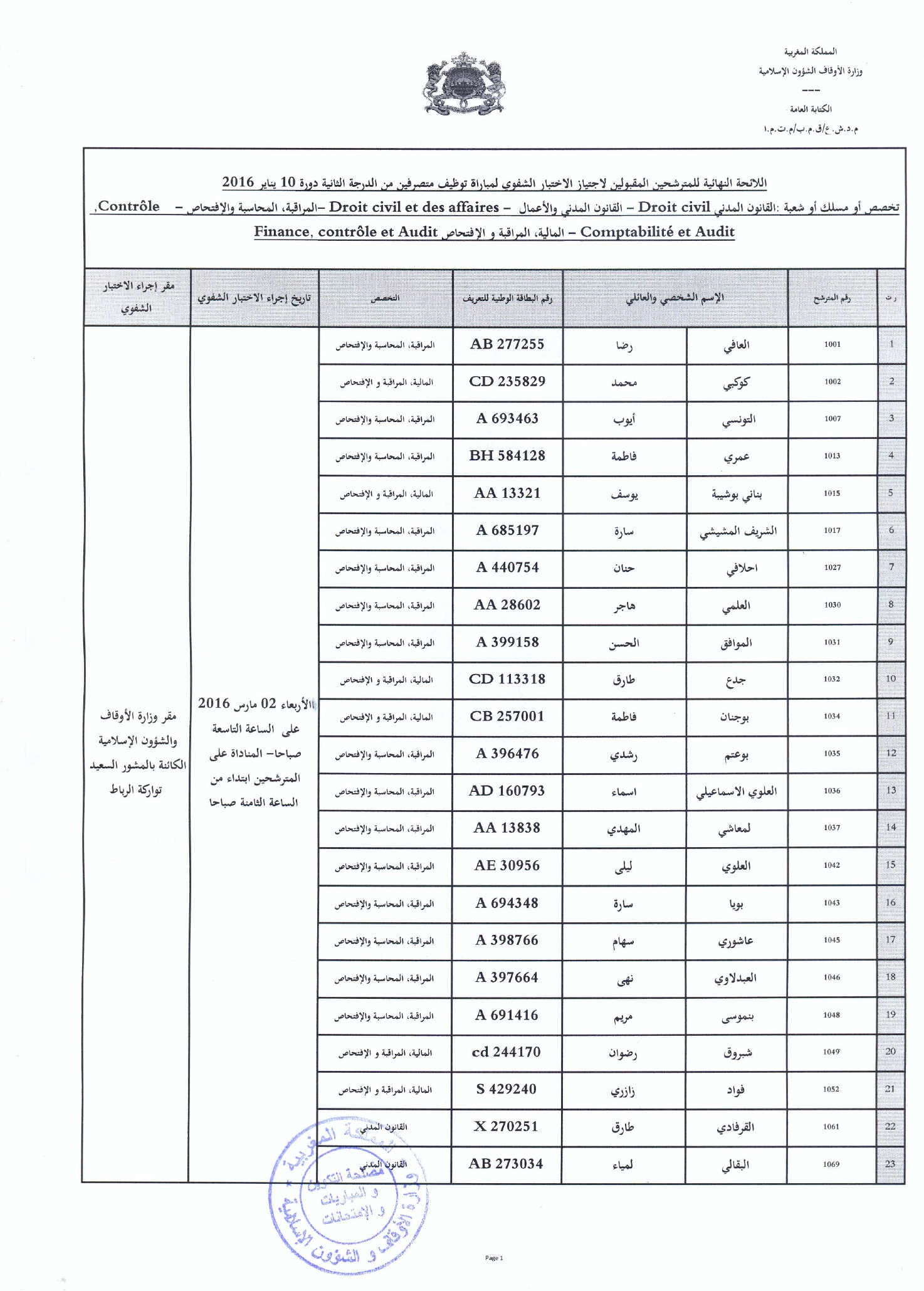 Liste des candidats admis pour passer les examens oraux du concours d'embauche d'administrateurs (2ème grade) Liste des candidats admis pour passer les examens oraux du concours d'embauche d'administrateurs (2ème grade)