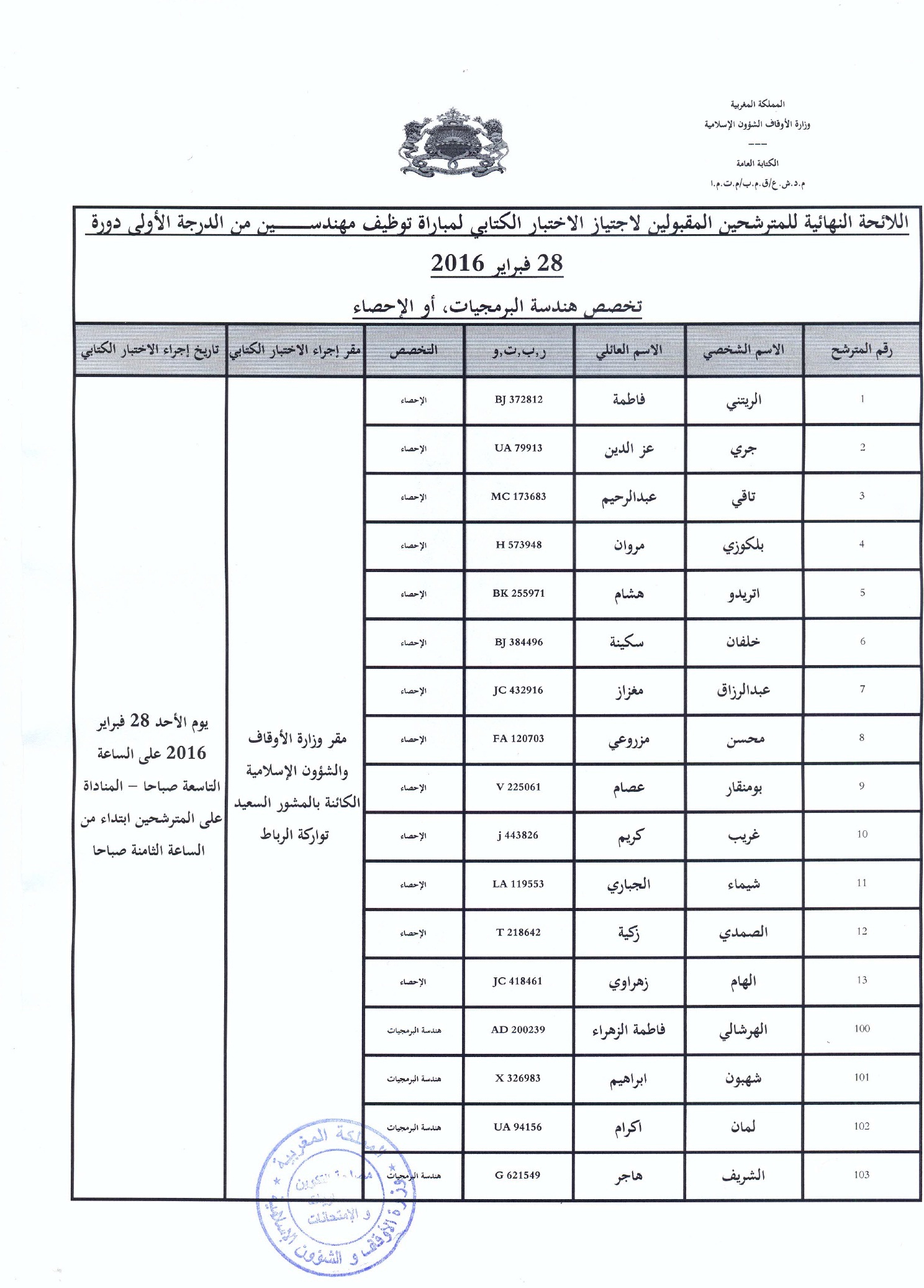 Listes finales des candidats admis pour passer les examens écrits du concours d'embauche d'ingénieurs 1er grade (session 28 février 2016)