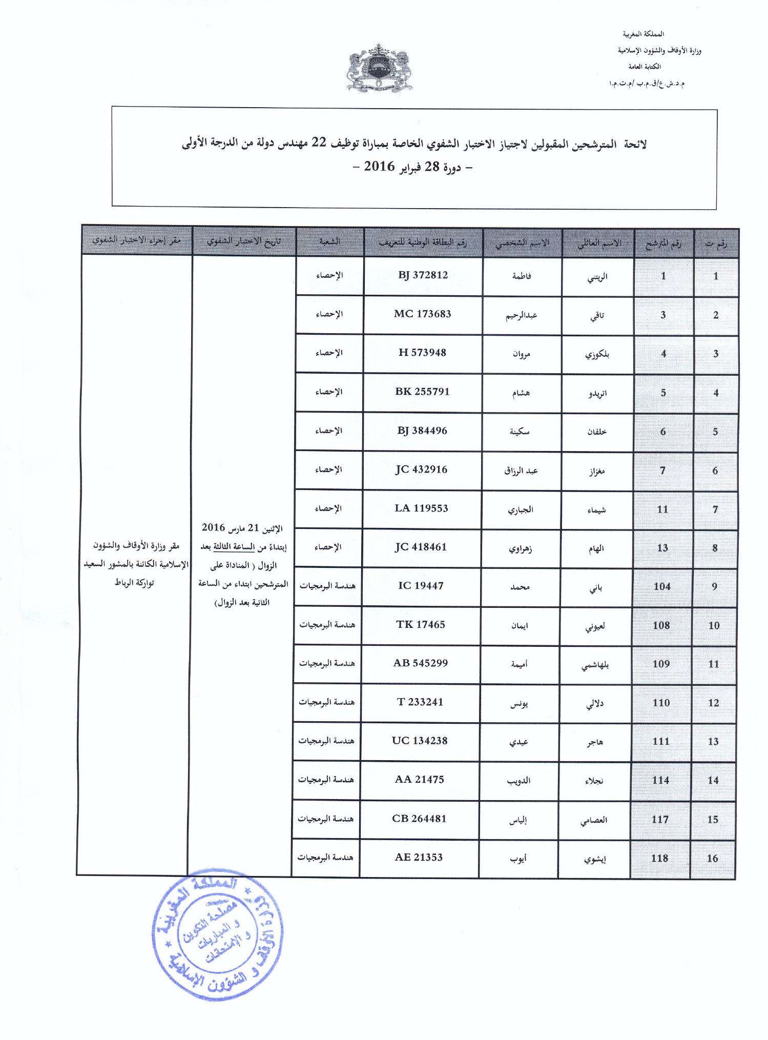 Liste finale des candidats admis pour passer les examens oraux du concours d'embauche des ingénieurs d'état 1er grade (session 28 février 2016)